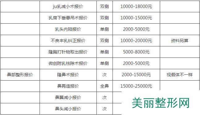 【北京积水潭医院烧伤整形科2016全新价格表】