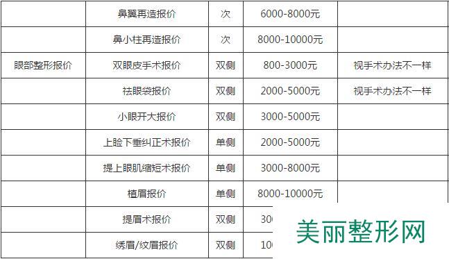 【北京积水潭医院烧伤整形科2016全新价格表】