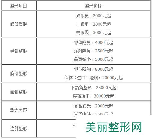 【南充阿蓝整形美容医院2016全新价格表】