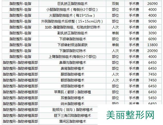 八大处整形美容价格表2019全新爆出