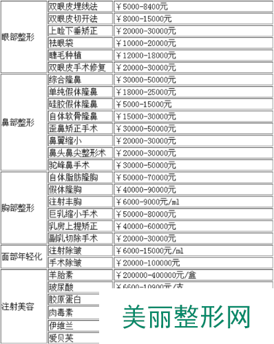 2016长沙爱思特整形医院全新价格表【价目表】一览