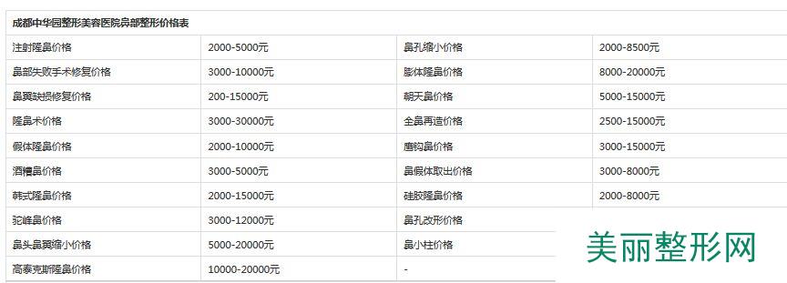 2016成都中华园整形医院全新价格表【价目表】一览