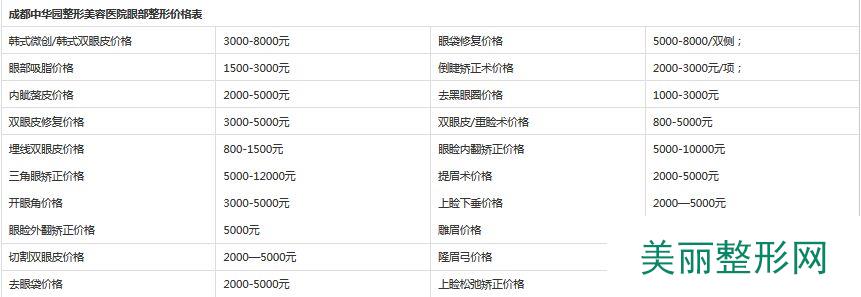 2016成都中华园整形医院全新价格表【价目表】一览