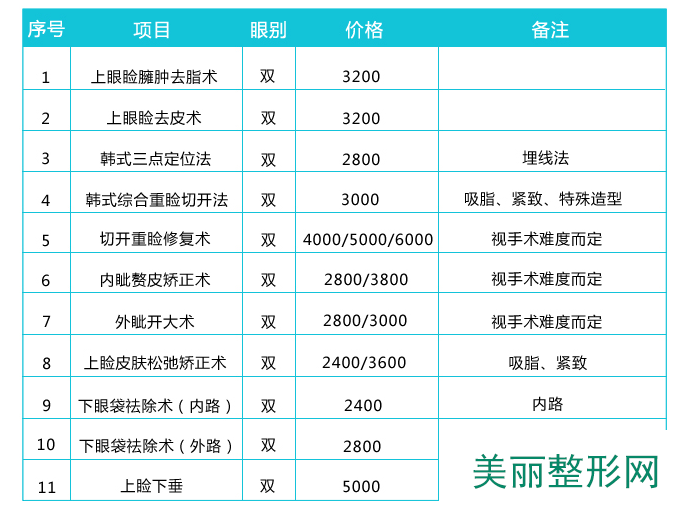 2016西安美立方整形医院全新价格表【价目表】一览