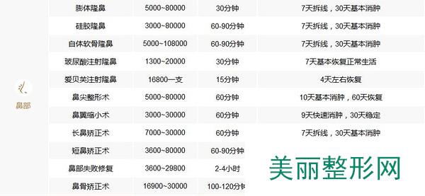 上海九院整形科怎么样全新价格表【价目表】