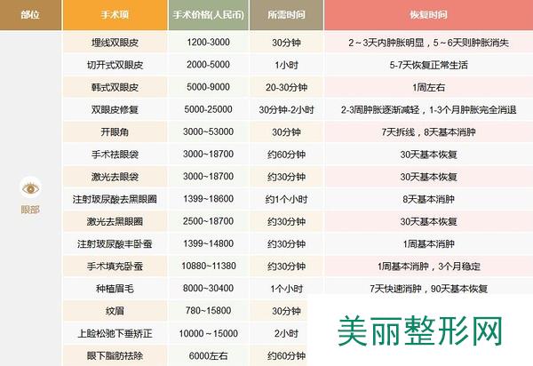 上海九院整形科怎么样全新价格表【价目表】