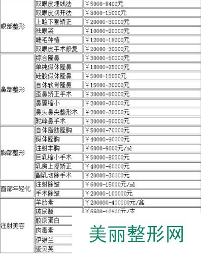 2016北医三院整形科全新价格表【价目表】一览