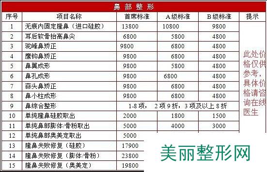 2016医院整形科全新价格表【价目表】一览