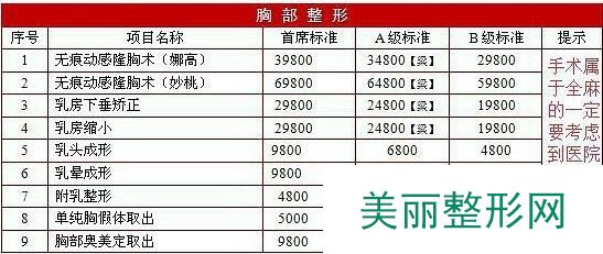 山东省立医院整形美容外科价格表全新曝光