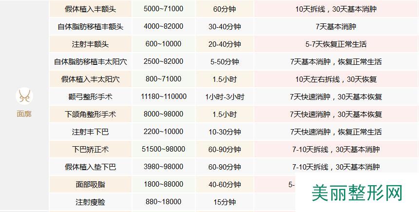 中国医学科学院整形外科医院