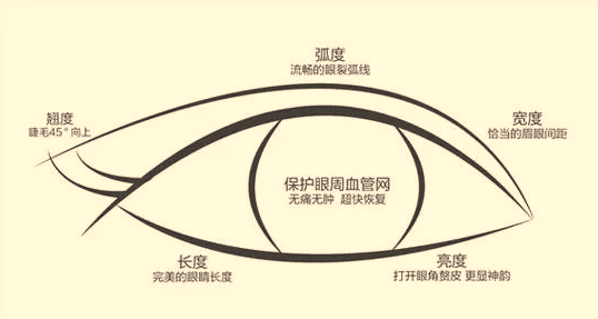 上海，眶距增宽症，整形术，多少钱