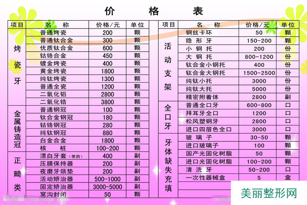 成都，格林，口腔，医院，牙科，整形，价格表