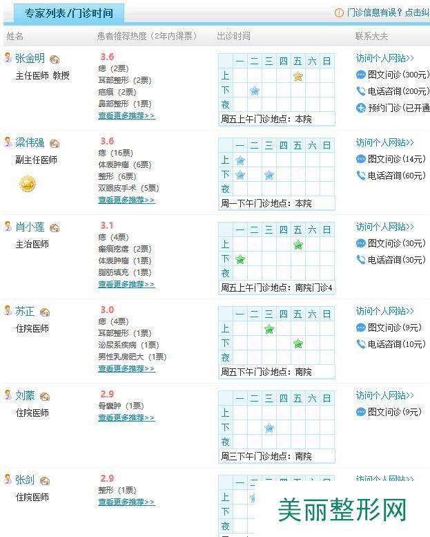 中山大学孙逸仙纪念医院整形美容科医生名单大全+价格表~