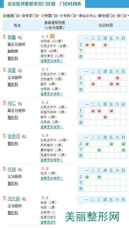 北京医科整形美容门诊部怎么样丨简介丨医生名单丨案例