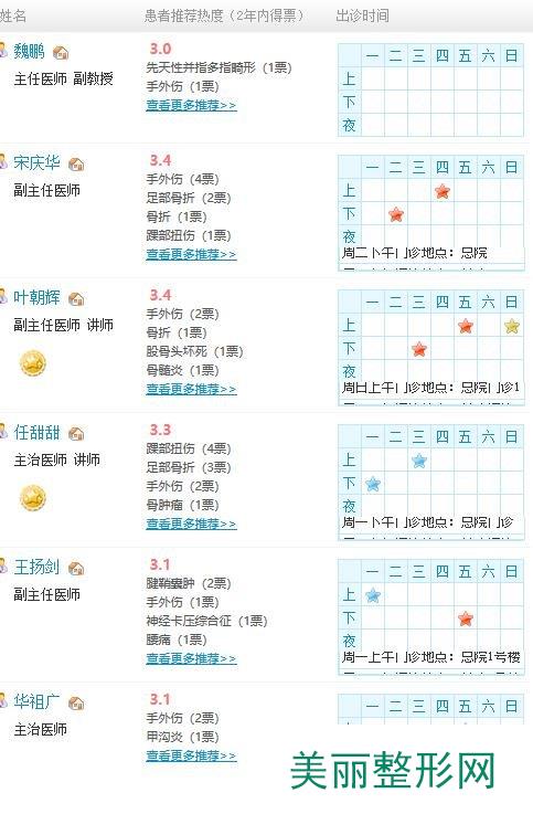 [公立]宁波第一医院整形美容科怎么样？附医生名单和价格表~