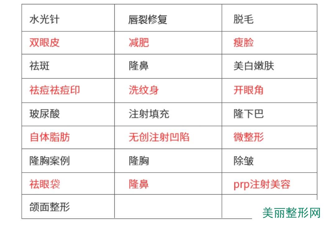 郑州二附院整形科咋样