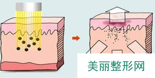 重医附三院有美容整形科吗