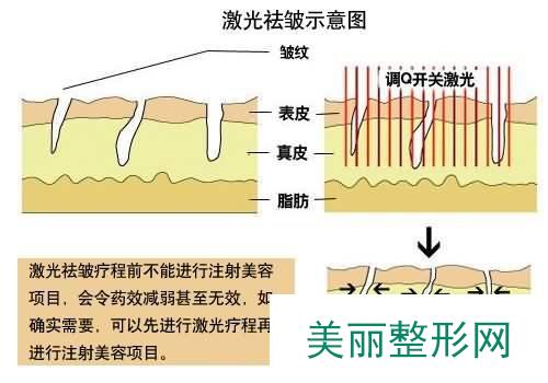 湖南省第二人民医院美容整形