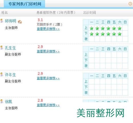 军区总医院整形科医生