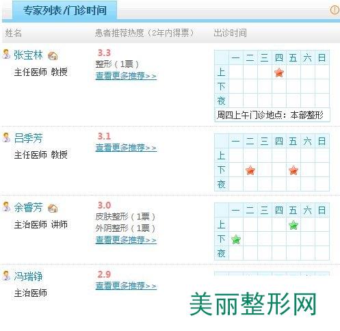 山西医科大学第一医院整形科医师名单