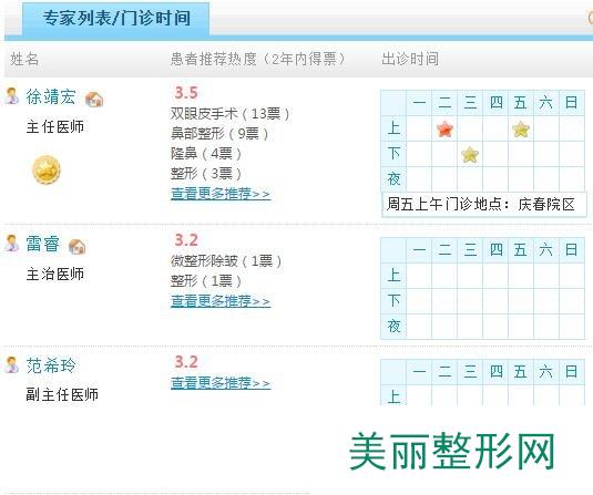 人气医生名单介绍