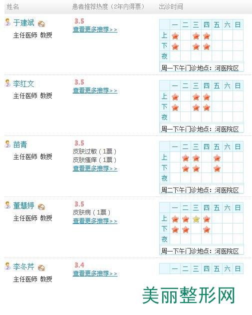 郑大一附院基本信息