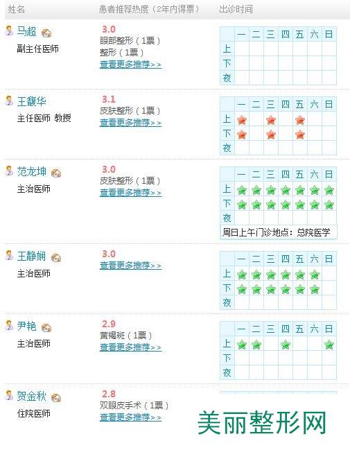 医生团队介绍