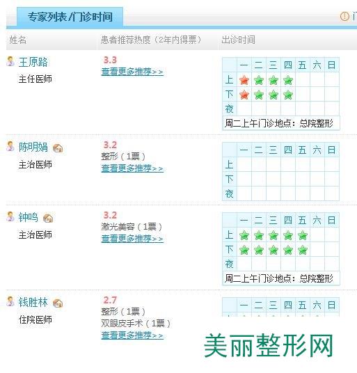 广州市第一人民医院科室情况