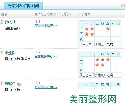 云大医院皮肤美容科医生名单