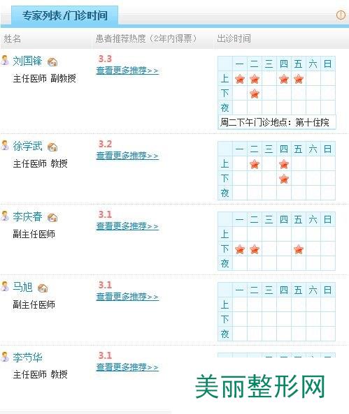 哈医大二院美容科医生名单