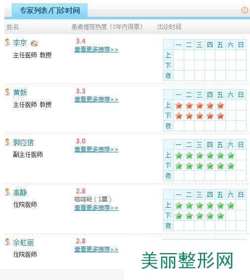 广西瑞康医院整形医生名单