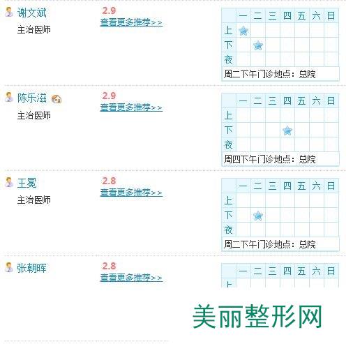 广州省人民医院整形科室医生名单