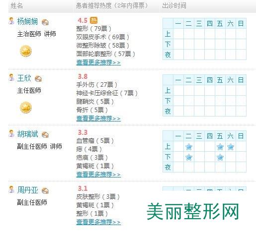 宁波六院整形外科门诊医生名单：