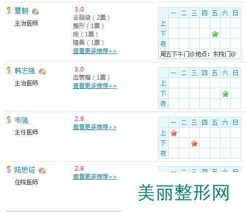 广西医科大美容整形医院的医生名单