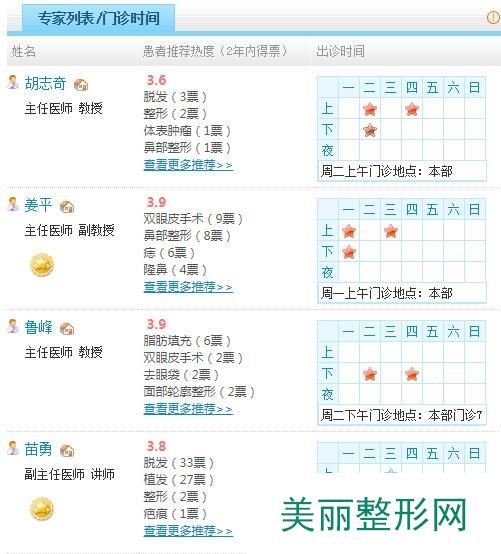 南方医院整形外科医生名单