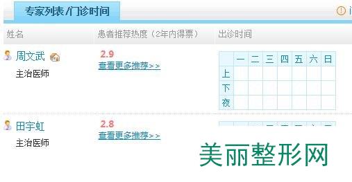 蚌埠第一人民医院的医生名单