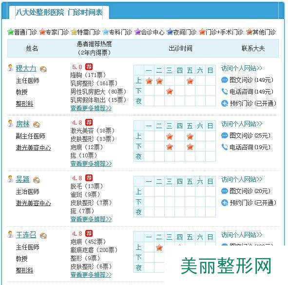 八大处美容整形医生名单：