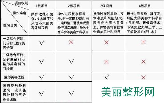 整形美容医院的选择