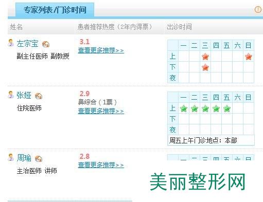 合肥市第一人民医院整形医院医生