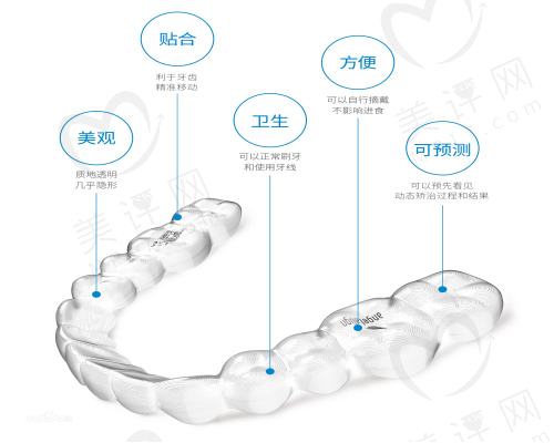 新乡小白象口腔医院牙齿矫正怎么样