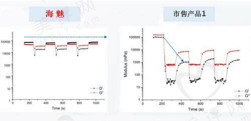 海魅玻尿酸品牌介绍：国产之光