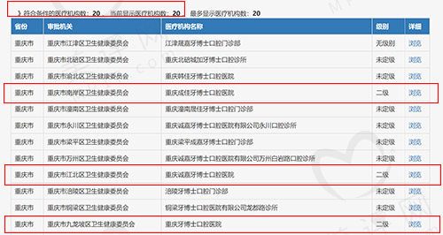 重庆牙博士口腔查询结果