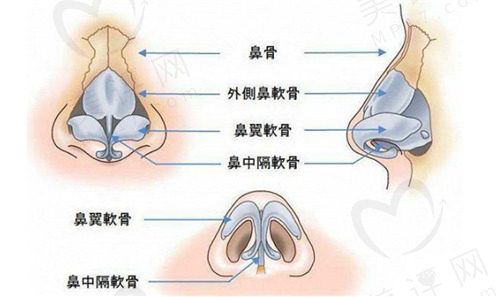 长沙卓而美医学美容做鼻子怎么样