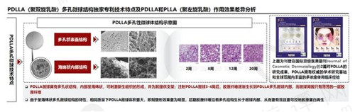 AestheFill（艾塑菲）与艾维岚有什么区别？