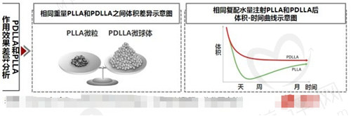 AestheFill（艾塑菲）能实现什么作用？