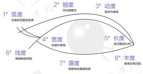 林靖医生双眼皮修复技术好吗？