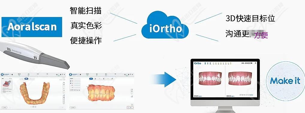 西安各个医院牙科价位表