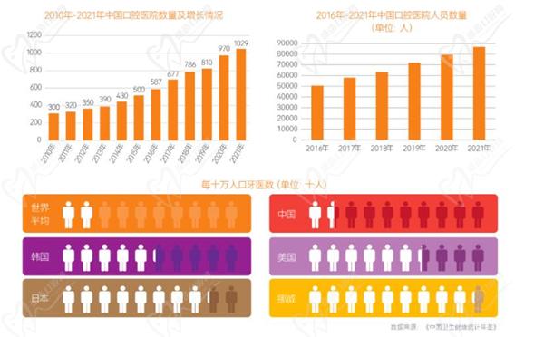 洞悉2024口腔医疗服务八大趋势，口腔健康已由“治疗”转向“预防”