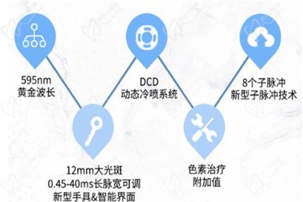 595染料激光波长