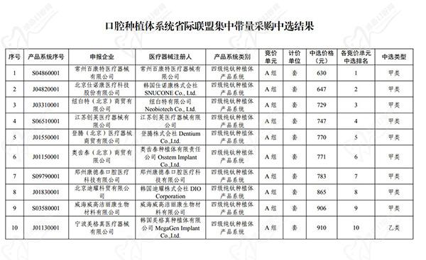 天津种植牙集采后价格多少钱？天津种植牙集采什么时候落地政策解答